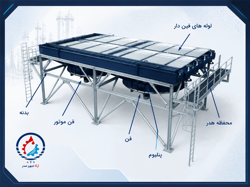 ایرکولر پالایشگاه